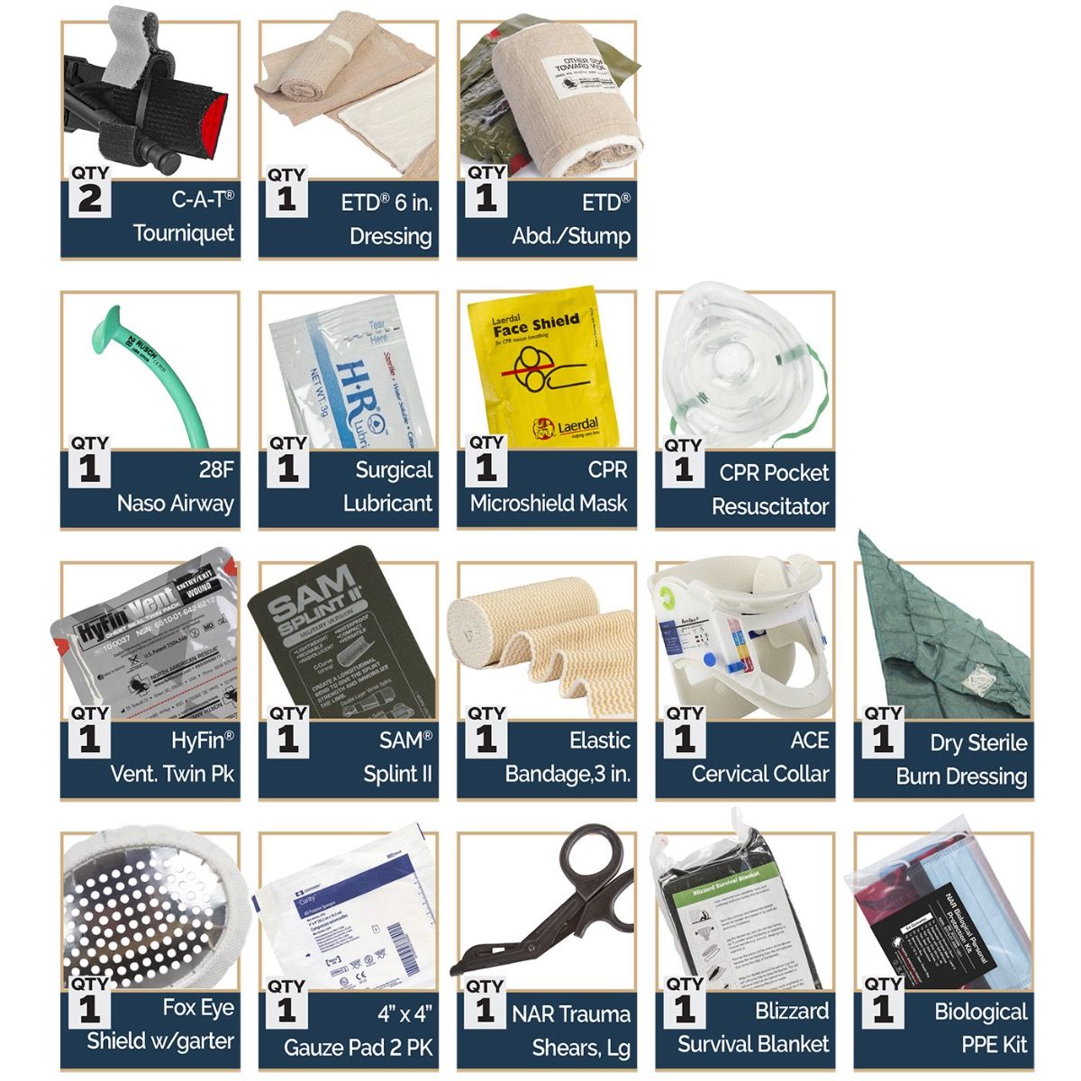 Naval Boat Response Aid Kit